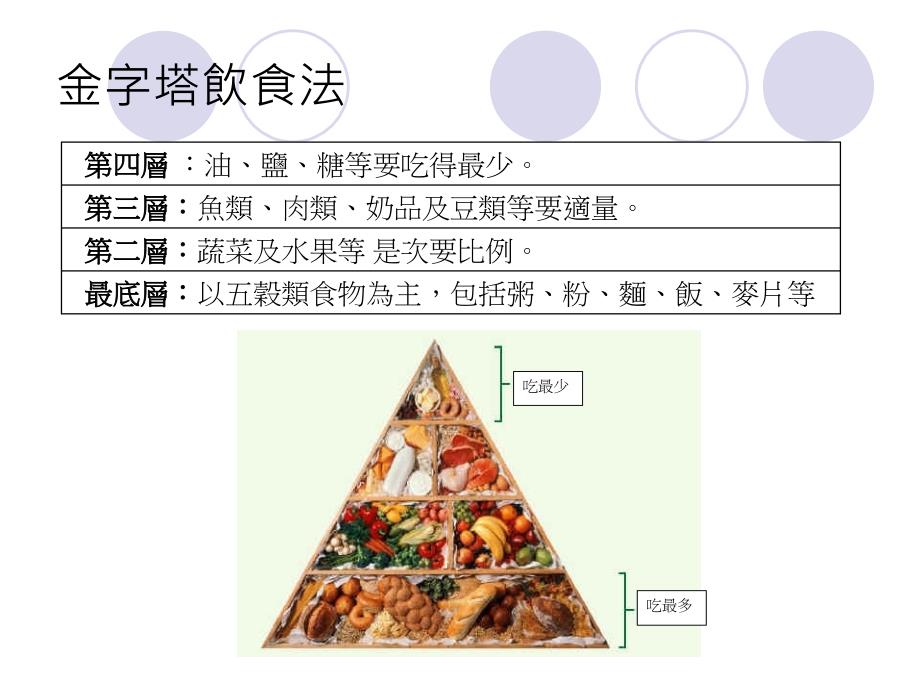 《饮食与健康》PPT课件_第4页