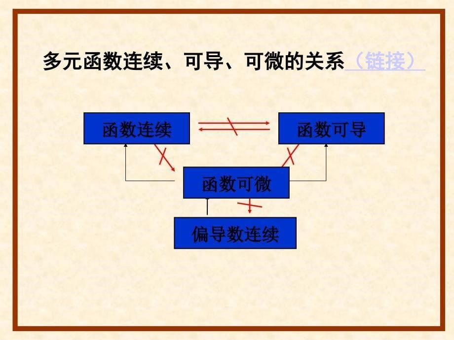 多元函数微分习题PPT课件_第5页