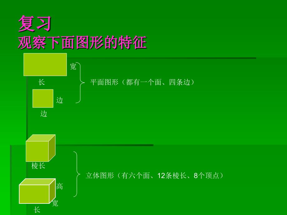 长方体和正方体的体积_第2页