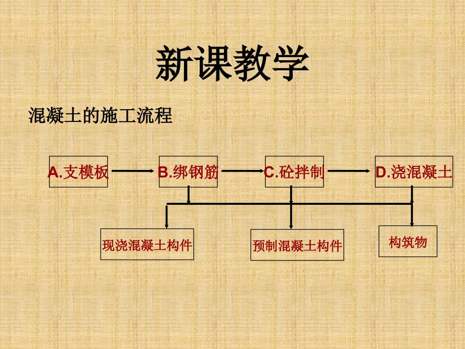 模板算量课件_第4页