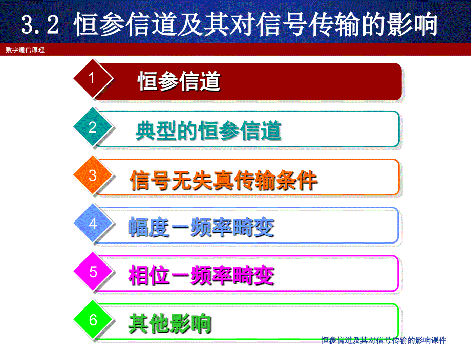 恒参信道及其对信传输的影响课件_第3页