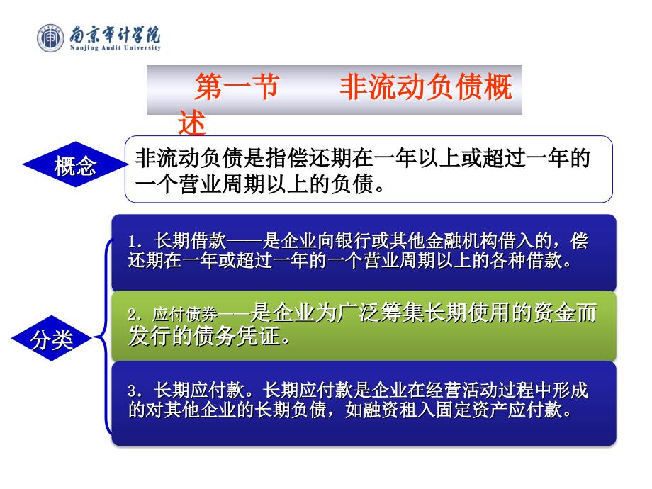 中级财务会计最新第12章流动负债_第3页