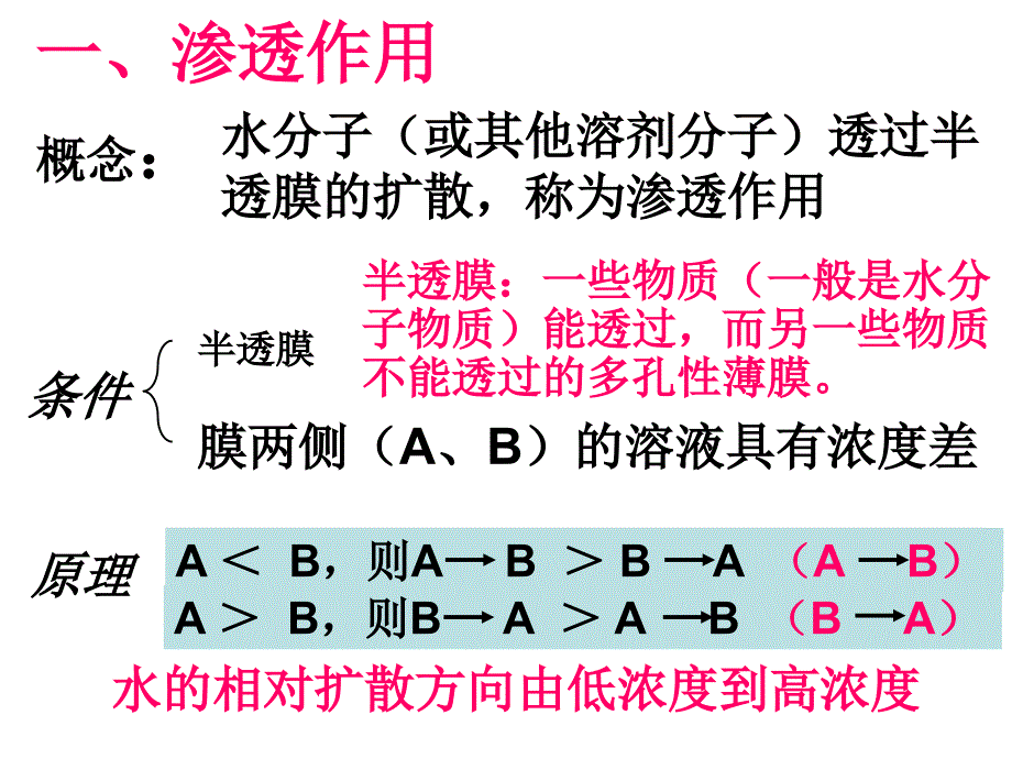 高中生物必修一物质跨膜运输的实例_第4页