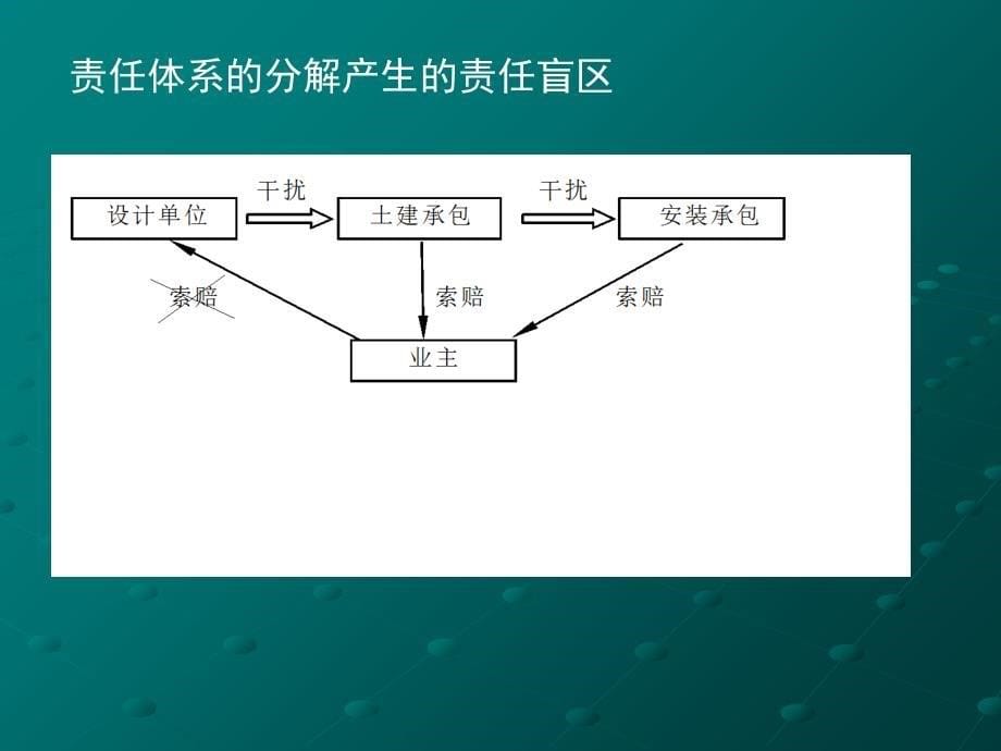 4章项目管理(集成化管理)_第5页