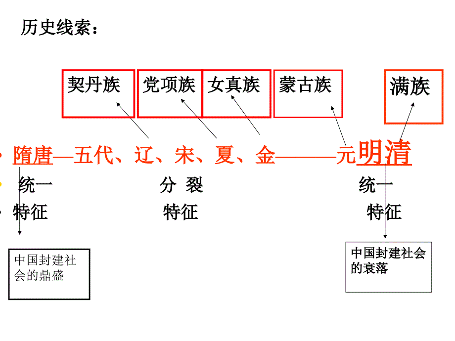 复习习惯与复习方法_第4页