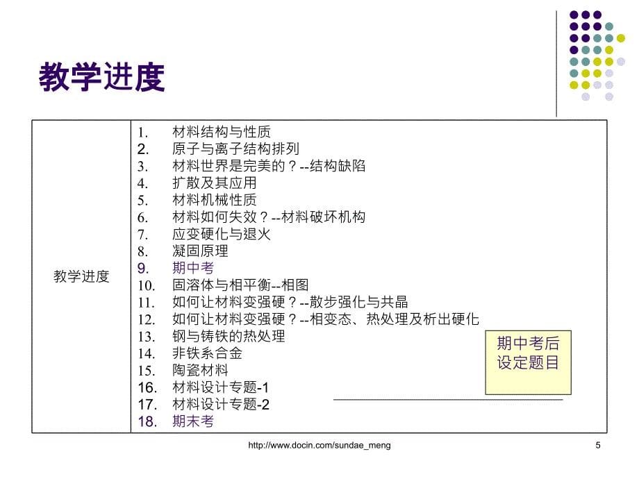 【大学】材料科学课程介绍PPT_第5页