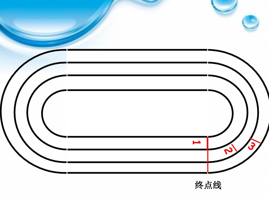 人教版六年级数学上册确定起跑线2_第2页