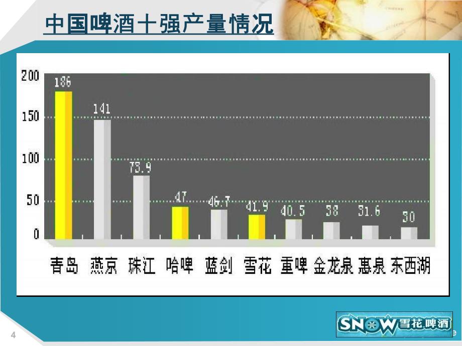 雪花啤酒市场渠道管理_第4页