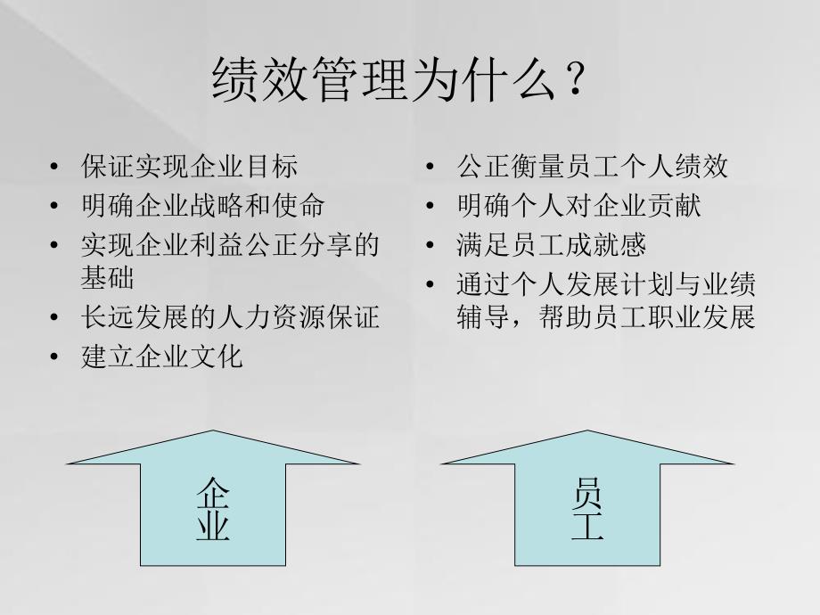 绩效考核与管理不同层级经理在绩效管理中角色分工_第3页