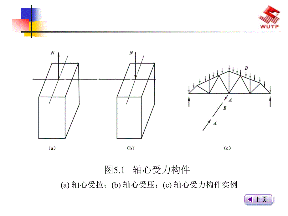 [精品]钢筋混凝土轴心受力构件承载力计算_第3页