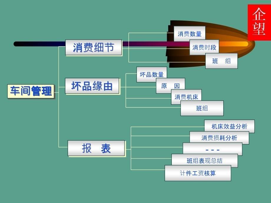 erp车间管理模块操作培训手册ppt课件_第5页