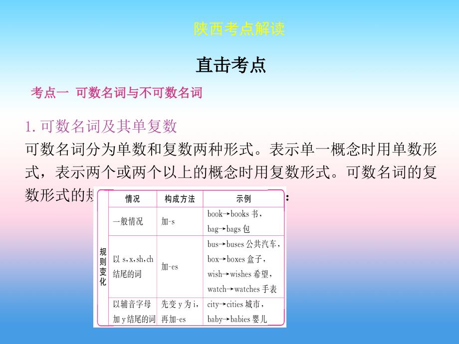 陕西省中考英语总复习专题一名词课件_第3页