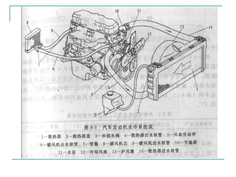 《汽车冷却系》PPT课件.ppt_第3页