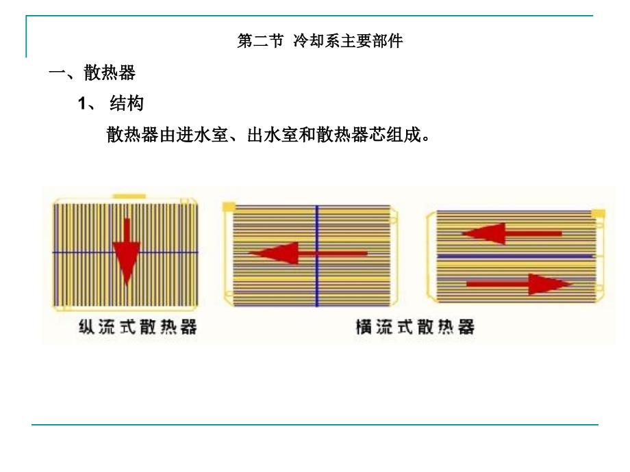 《汽车冷却系》PPT课件.ppt_第4页