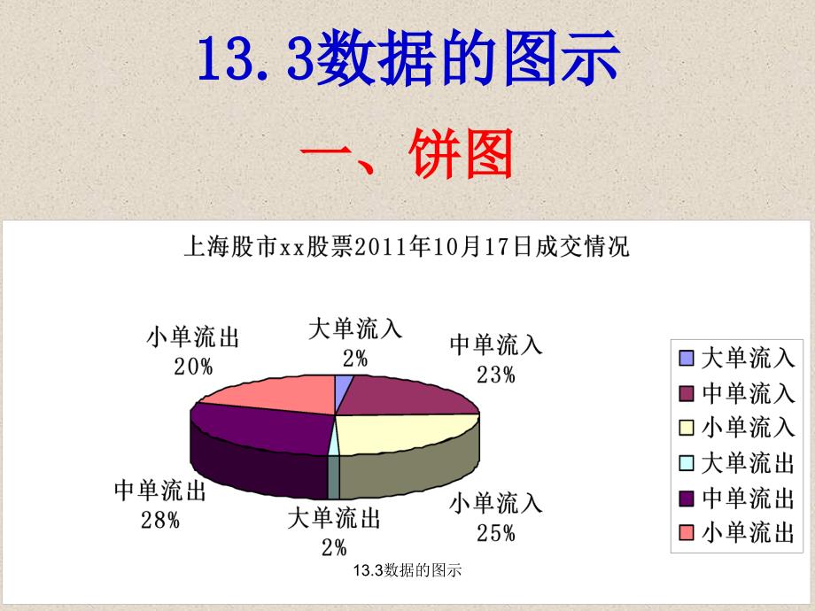 最新13.3数据的图示_第1页