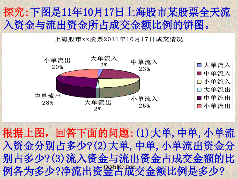 最新13.3数据的图示_第2页