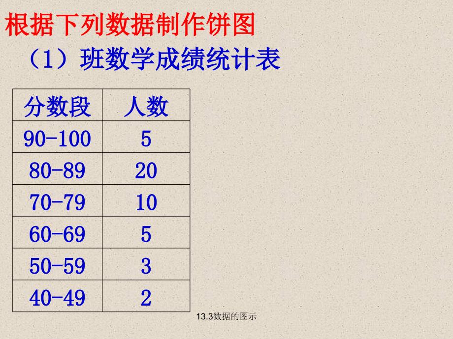 最新13.3数据的图示_第4页