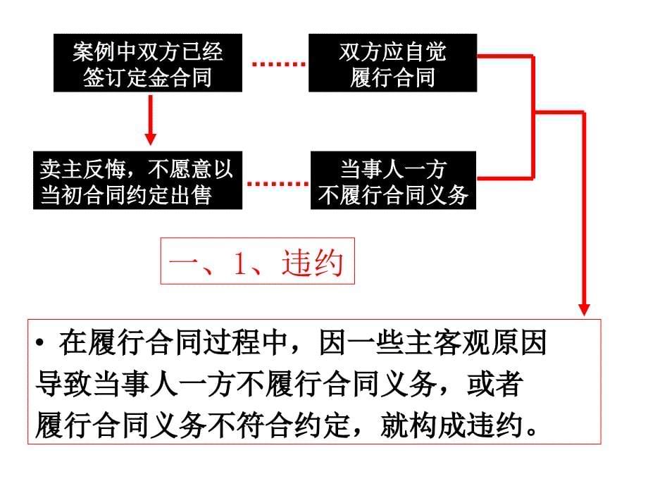 3.4违约与违约责任资料_第5页