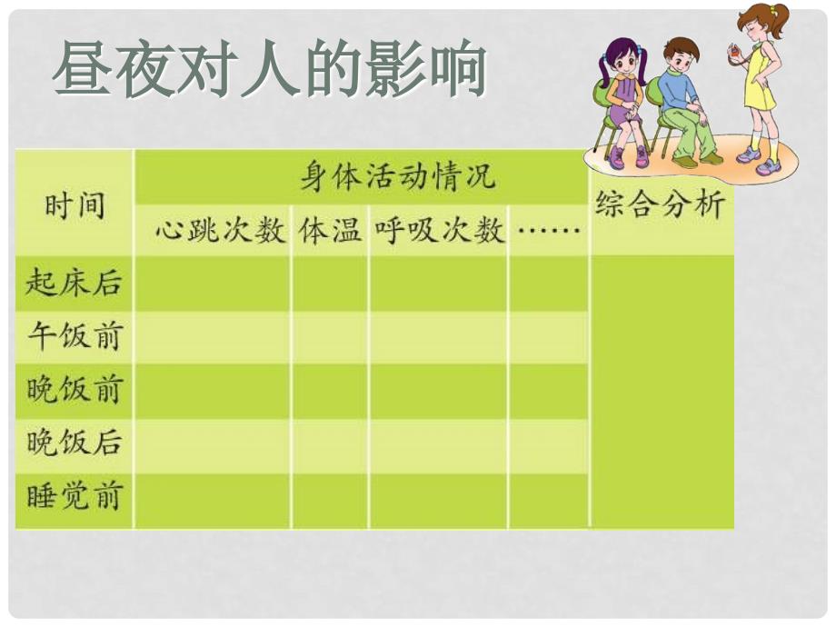 六年级科学上册 第6单元 15 昼夜与生物课件1 青岛版_第2页