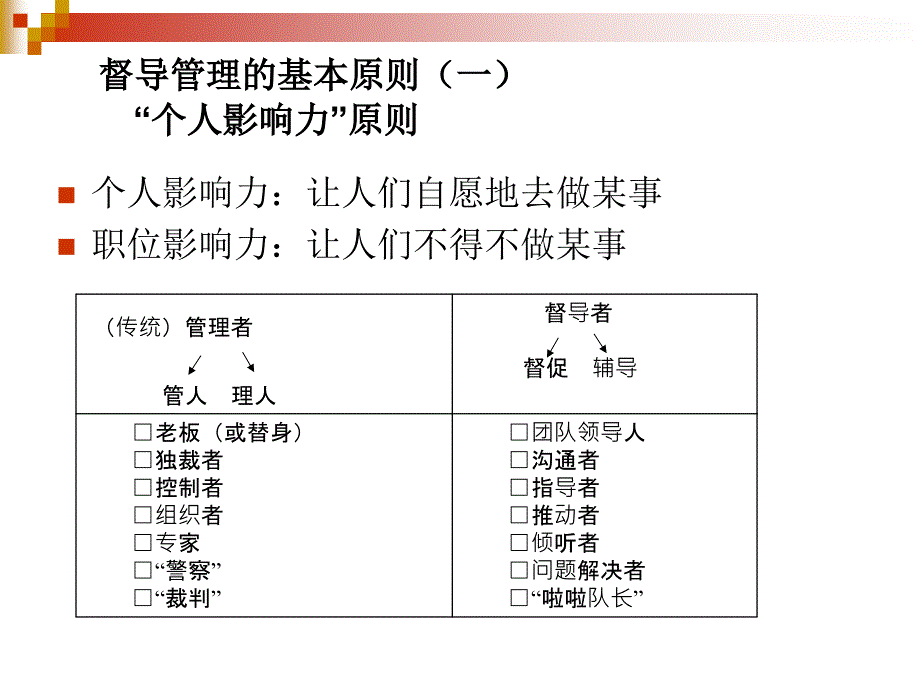 金牌督导培训二优秀督导必须具备的能力_第4页