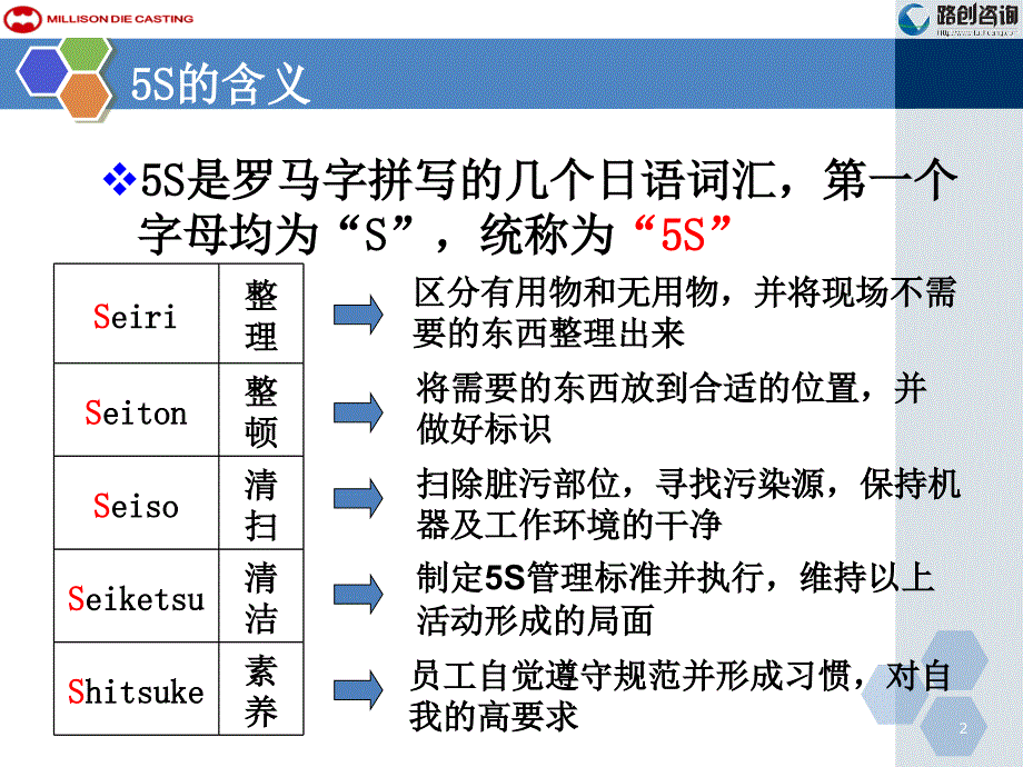 5s目视化宣传板_第2页