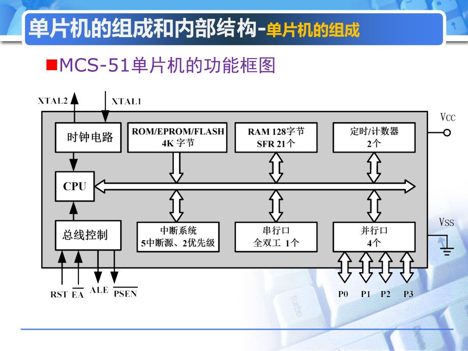 单片机原理及应用第2章单片机基本结构和工作原理_第4页