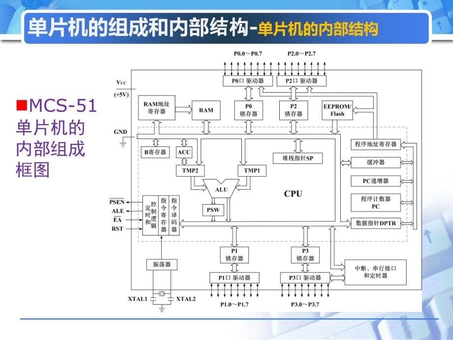 单片机原理及应用第2章单片机基本结构和工作原理_第5页