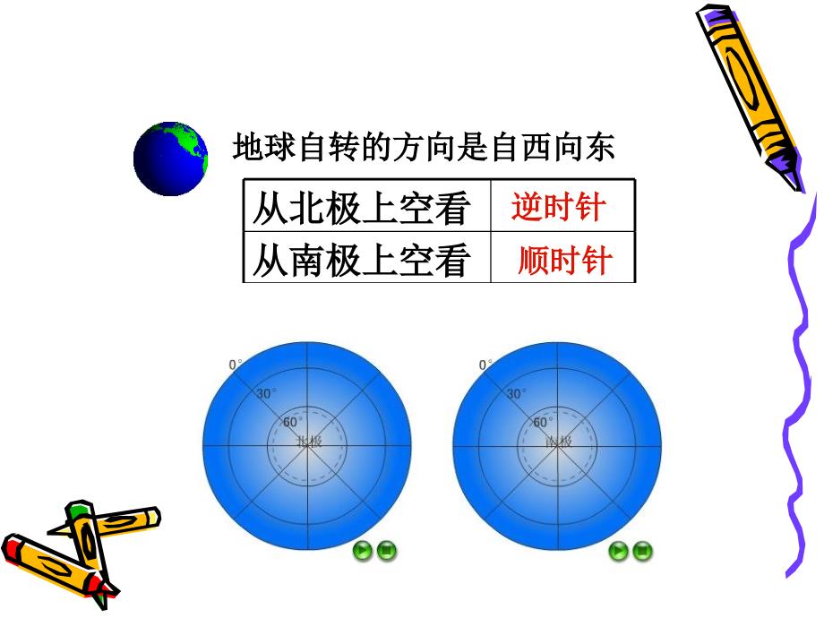 地球的运动带动画演示全面90289_第4页