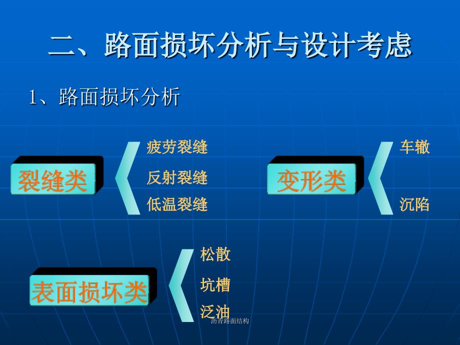 沥青路面结构课件_第3页