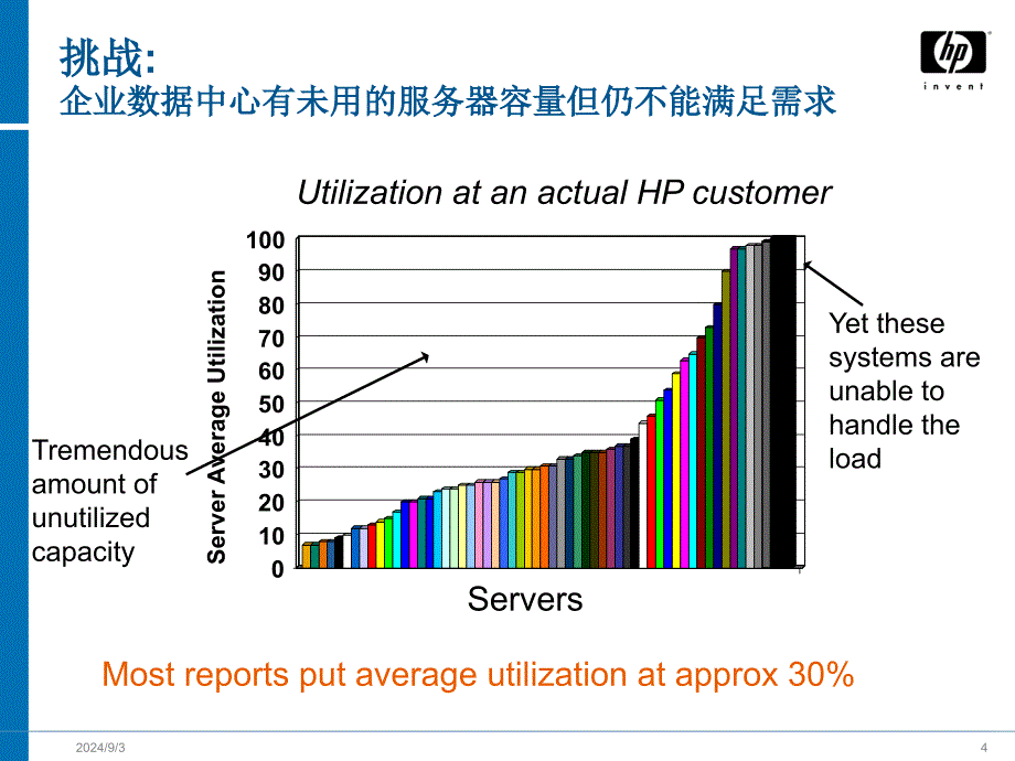 惠普HP中国银行业信息化系统建设研讨_第4页