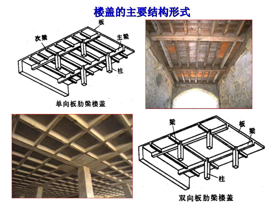 10钢筋混凝土的梁板结构_第2页