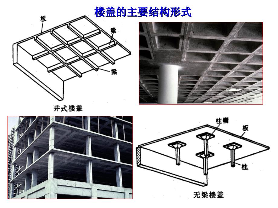 10钢筋混凝土的梁板结构_第3页