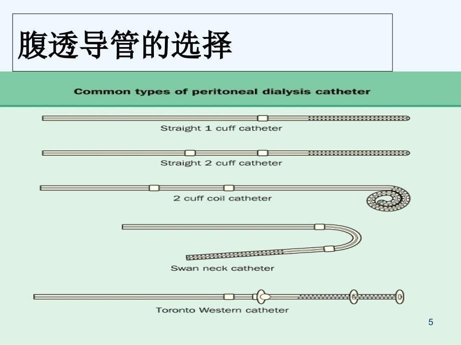 腹膜透析导管护理课件_第5页