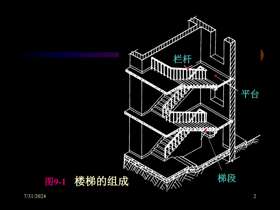 房屋建筑学 楼梯与电梯&#167;1楼梯.ppt_第2页