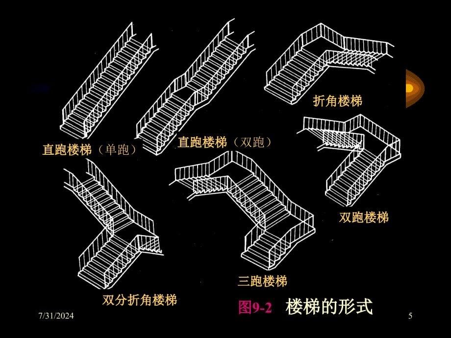 房屋建筑学 楼梯与电梯&#167;1楼梯.ppt_第5页