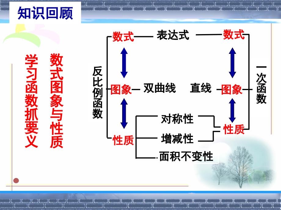 反比例函数与一次函数综合应用教学文案_第3页