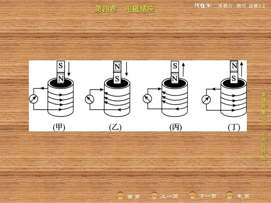 高中物理电磁感应第4章.第3节楞次定律_第5页