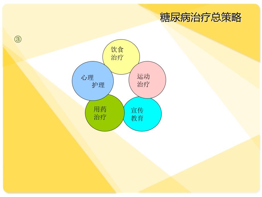 脑卒中患者糖尿病的护理ppt.ppt_第4页