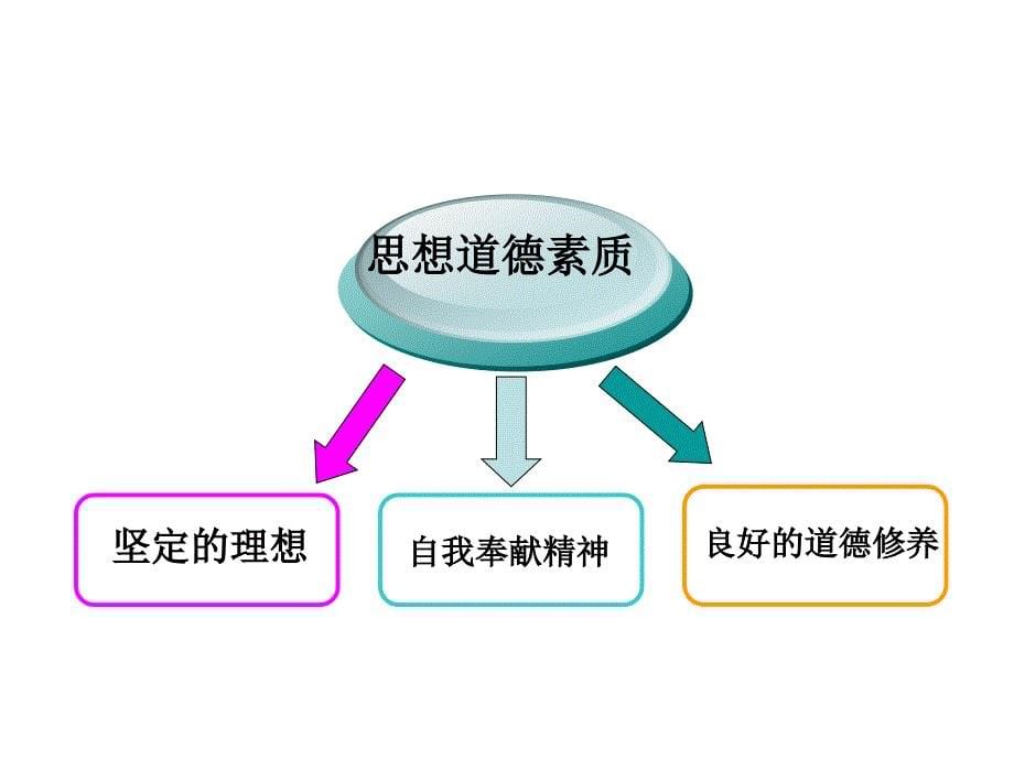 如何做好一名学生干部.ppt_第5页