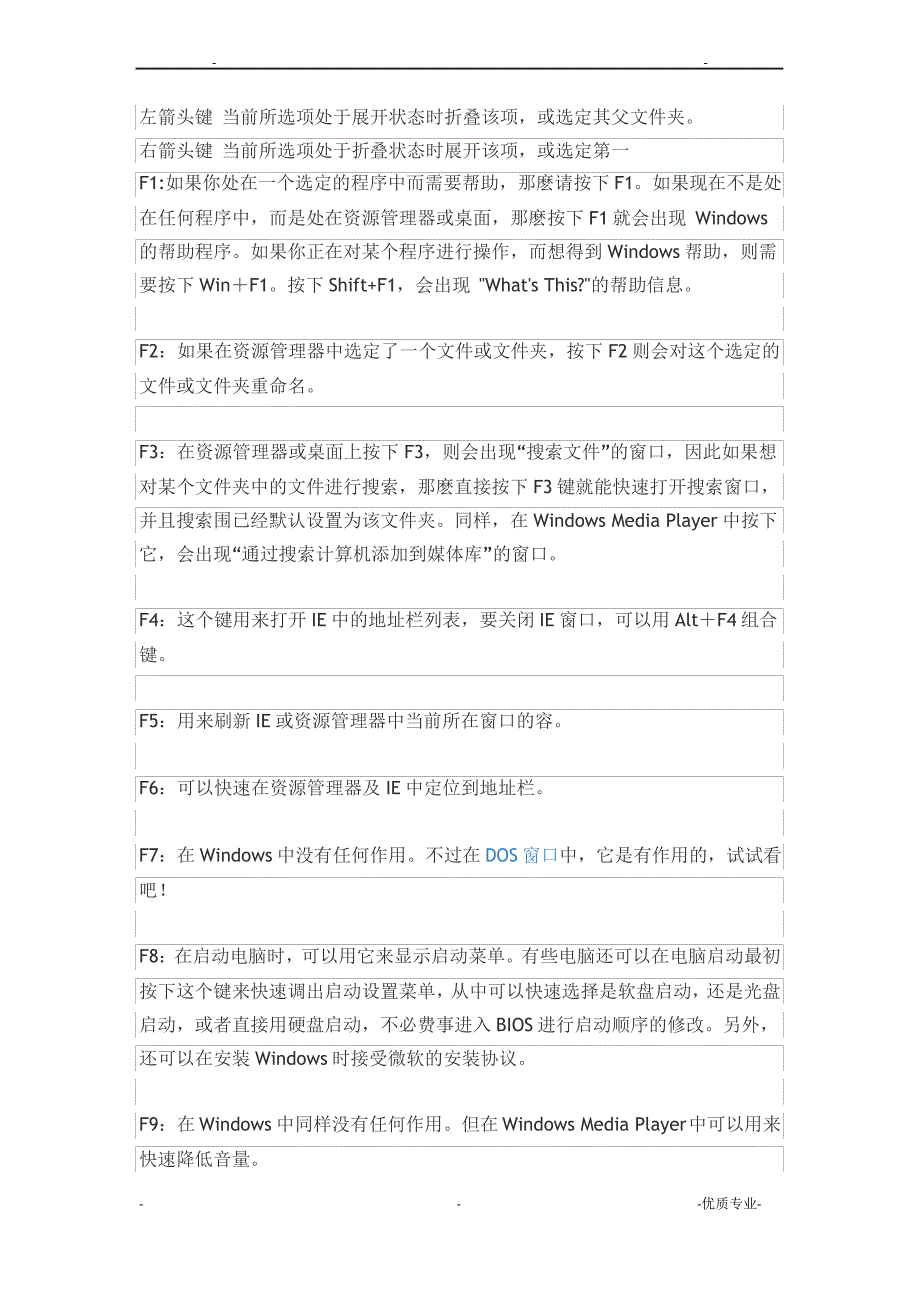 认识键盘和键盘使用方法_第4页