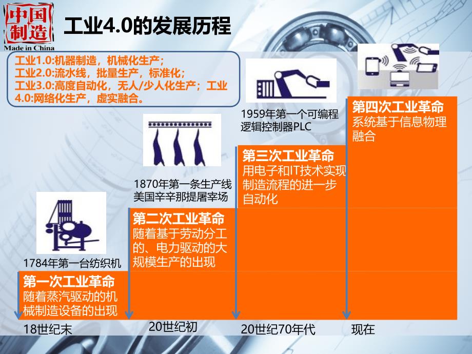 中国制造2025学习材料_第4页