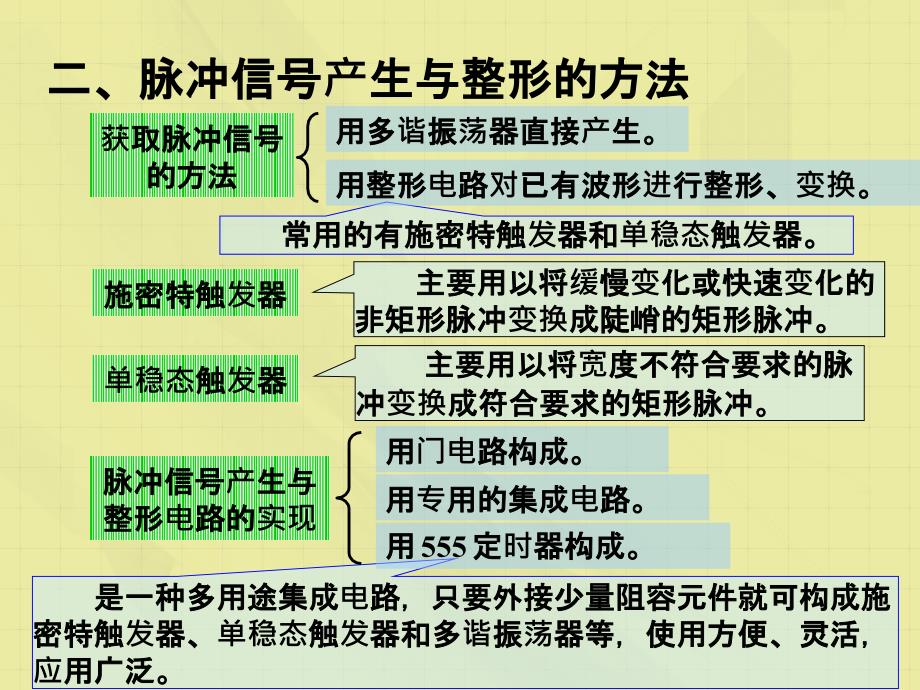 第7章脉冲产生以及整形合理使用电路_第4页