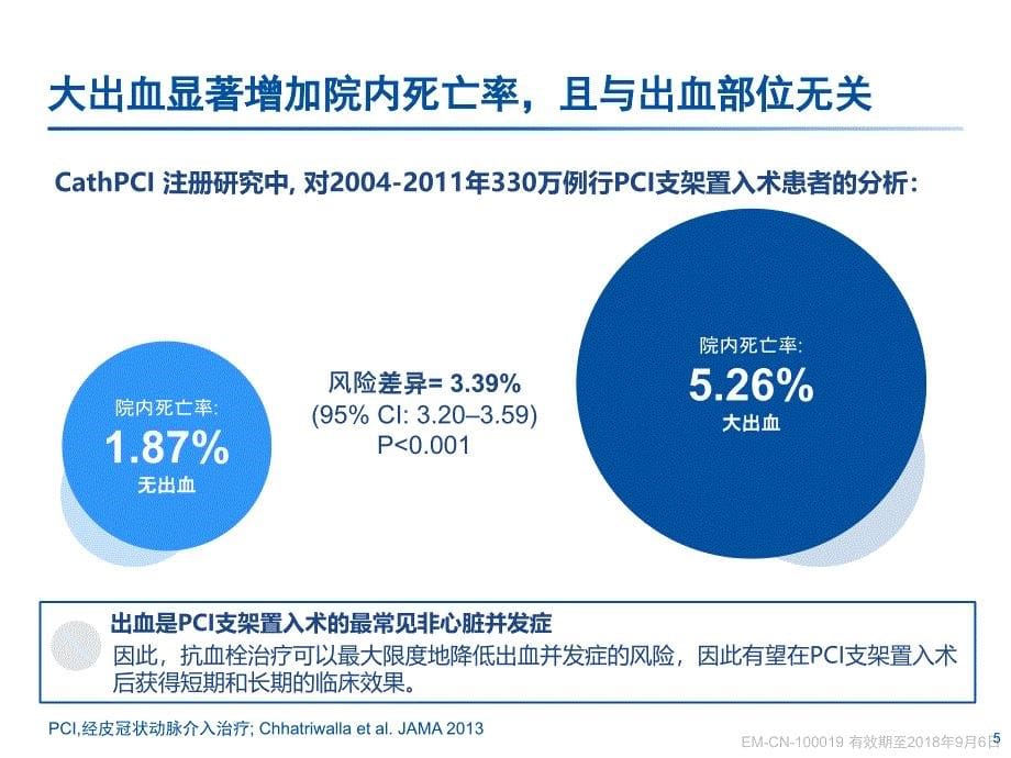 房颤患者PCI支架置入术后口服抗栓治疗策略业内特制_第5页