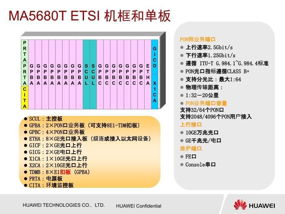 华为GPON产品介绍_第5页