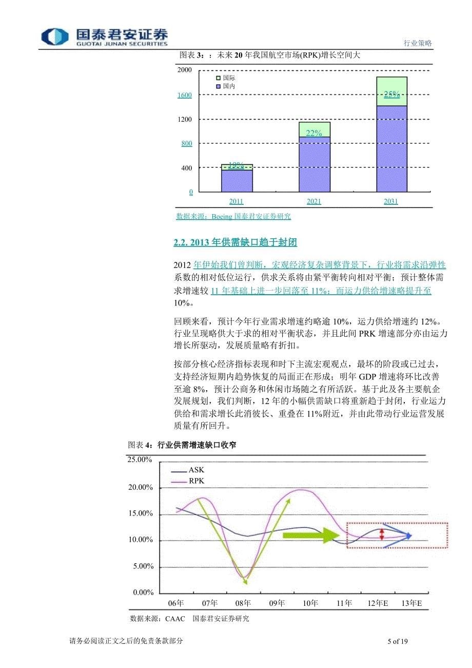 航空机场业投资策略趋势再构造征途1206_第5页