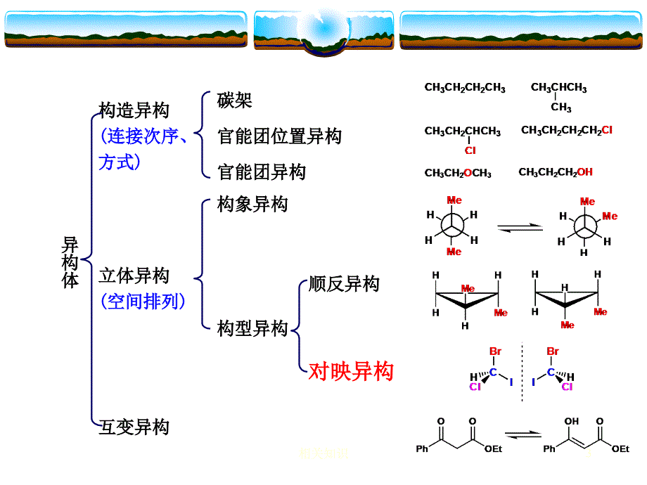 有机化学立体化学ppt【优制材料】_第3页