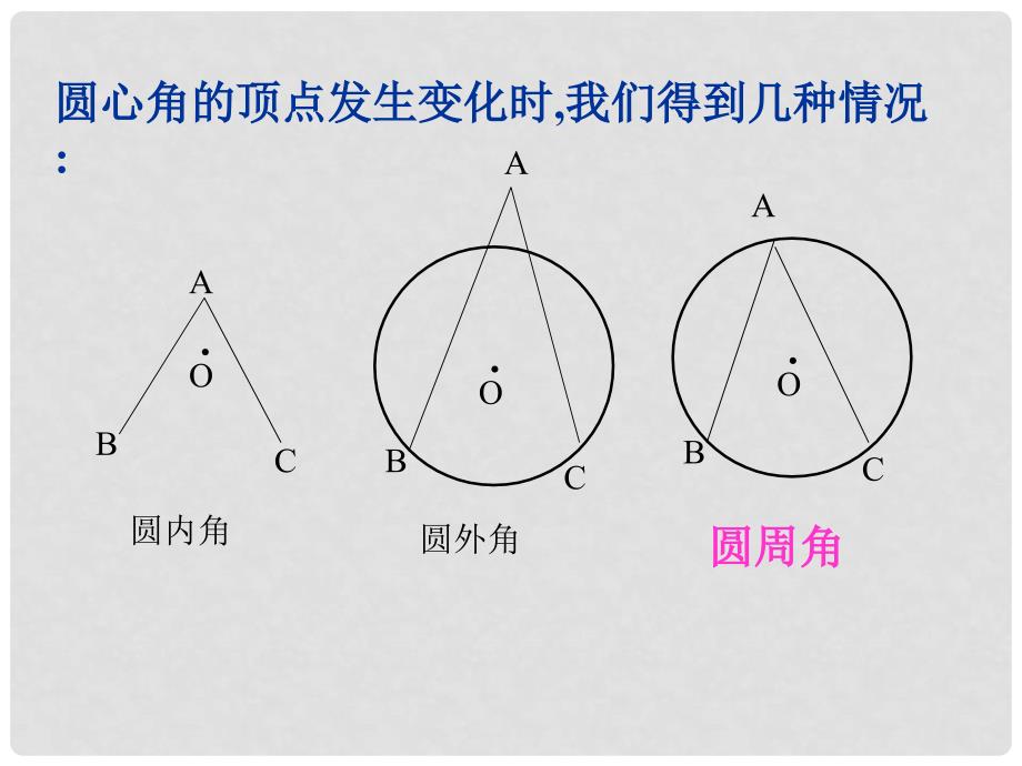 江苏省张家港市第一中学九年级数学上册 2.4 圆周角课件4 （新版）苏科版_第2页