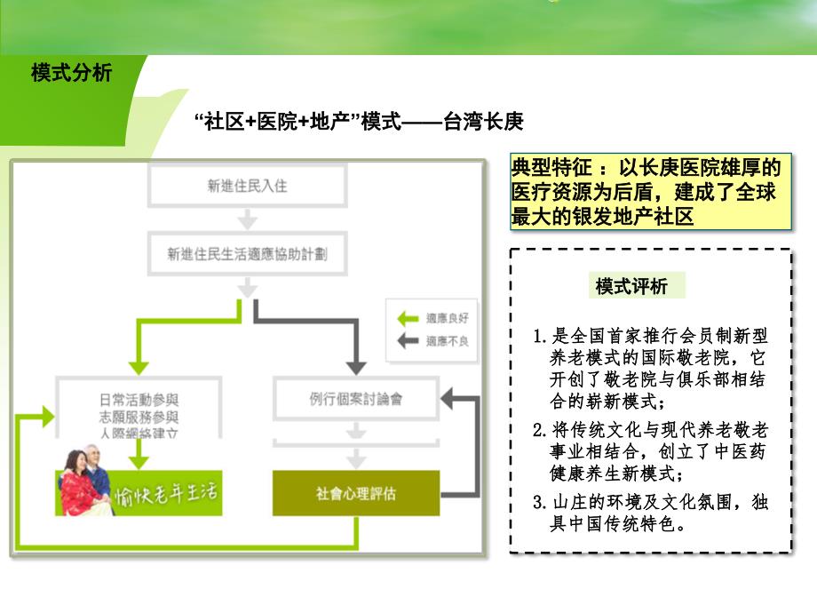 养老养生地产案例研究I课件_第3页