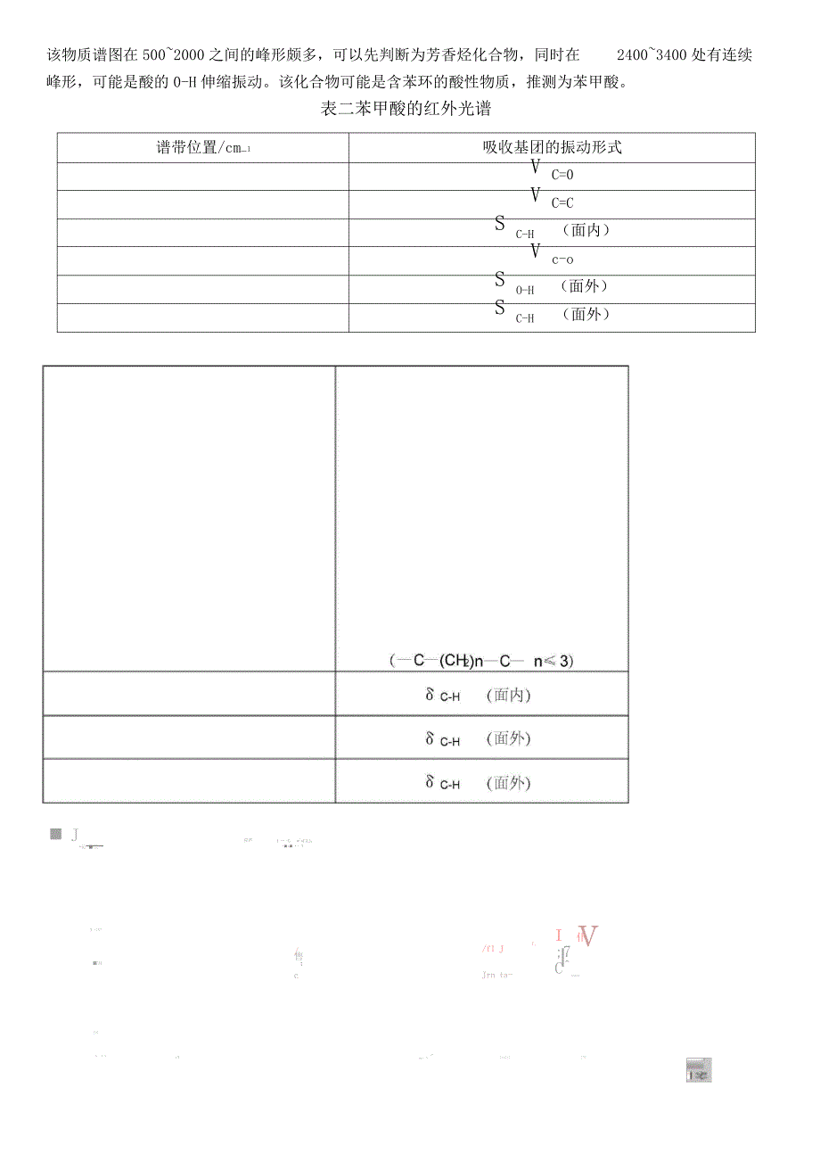 红外光谱实验报告_第3页