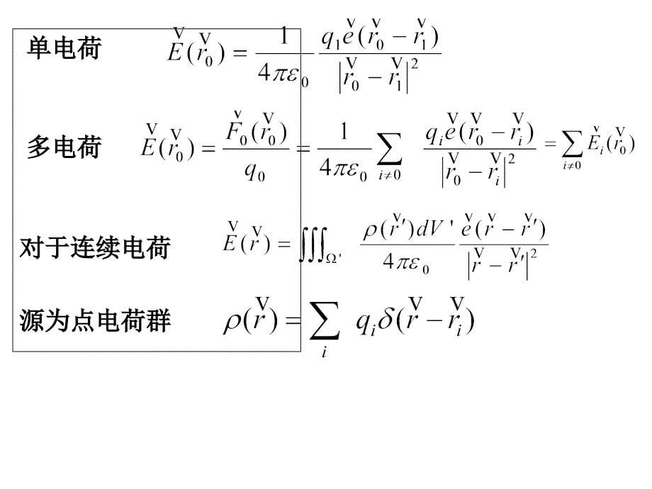 电动力学-第一章课件_第5页